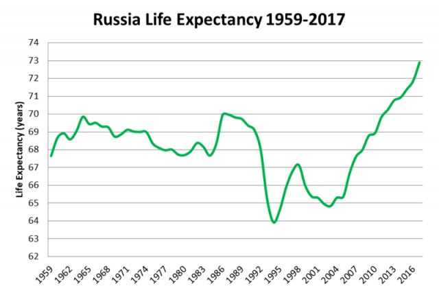 Опубликована расшифровка разговора Ельцина и Клинтона о Путине‍