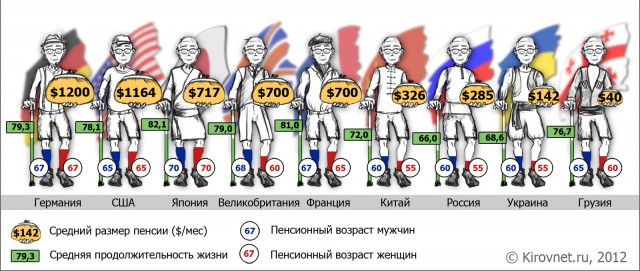 В Париже сейчас так!