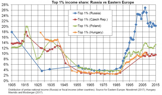 Россияне трудятся значительно больше, чем многие европейцы