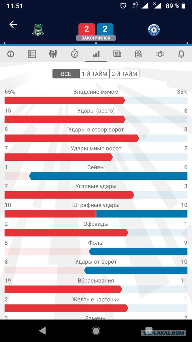 Чемпионат России по футболу 2018-2019( часть IX)