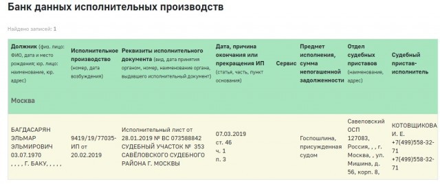 Отца Мары Багдасарян лишили российского гражданства