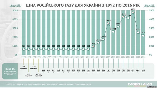 Лукашенко согласился выдать Украине задержанных граждан России