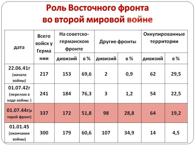 Где все?