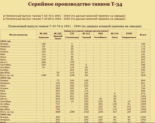 В Германии назвали главную ошибку при нападении на СССР