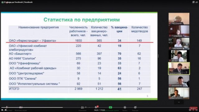 Работники производящего «Спутник-V» завода в Уфе саботируют вакцинацию