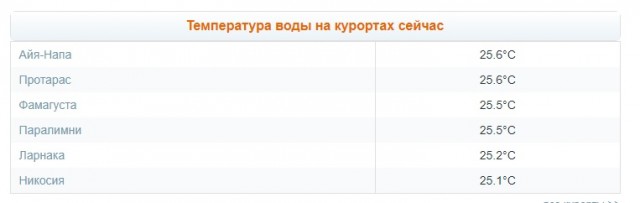 Сестра друга отменила назначенную свадьбу и улетела с начальником