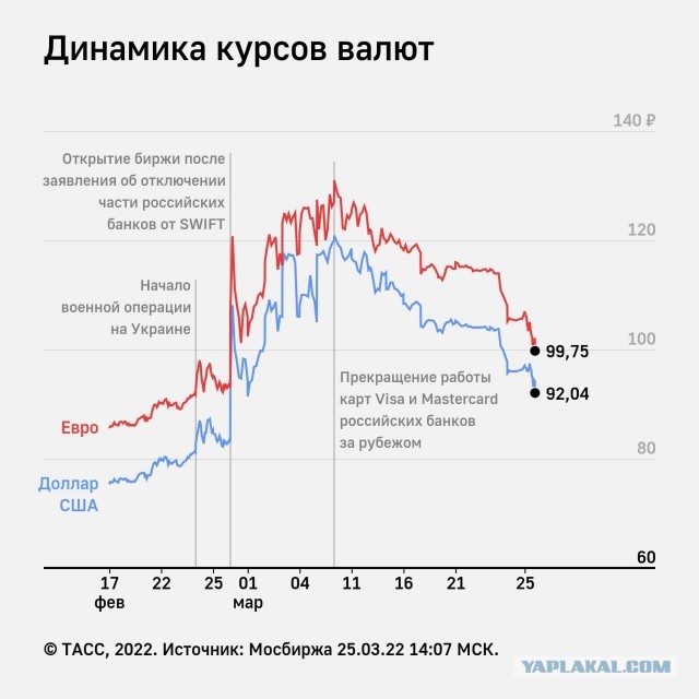 Турция выступает за отказ от доллара США в торговле с Россией