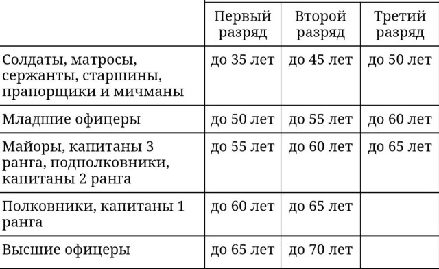 Референдум в ЛНР и ДНР, а также в Херсонской области по вопросу о вхождении в состав РФ пройдёт с 23 по 27 сентября