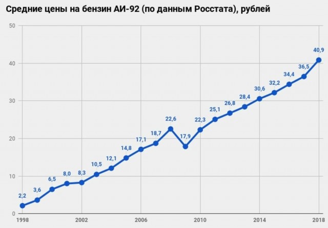 Евросоюз договорился о введении потолка цен на нефть в $60 за баррель