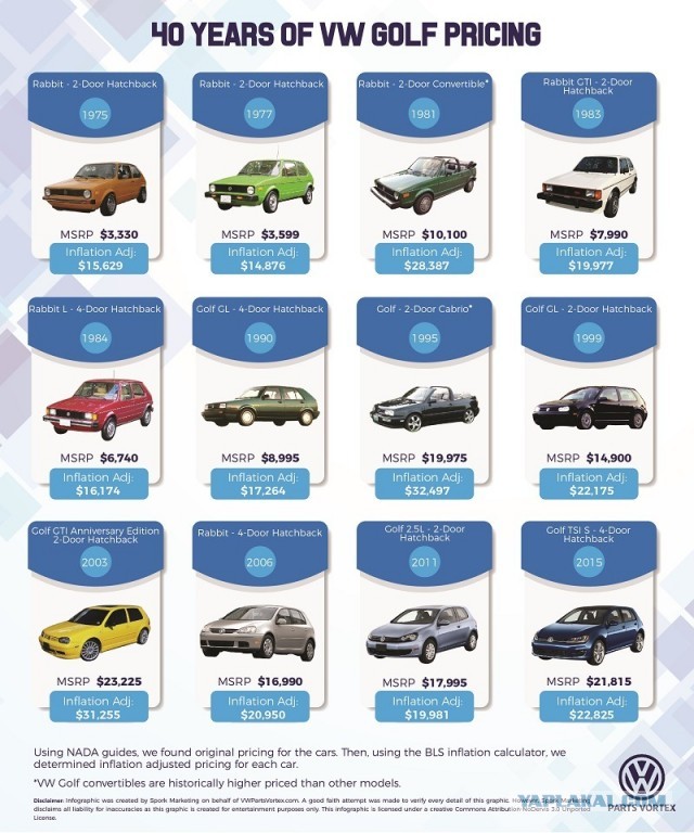 Сколько стоили новые автомобили в России в 2008 году.