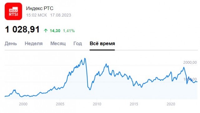 Рынок недвиги в США скоро рухнет?