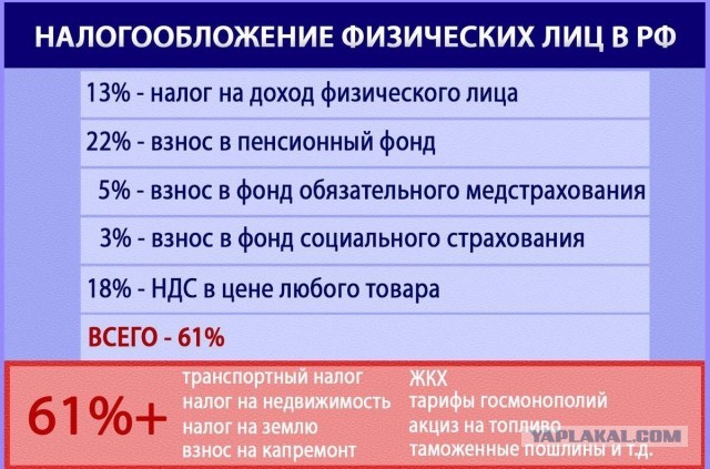 ПлОти нОлОг!