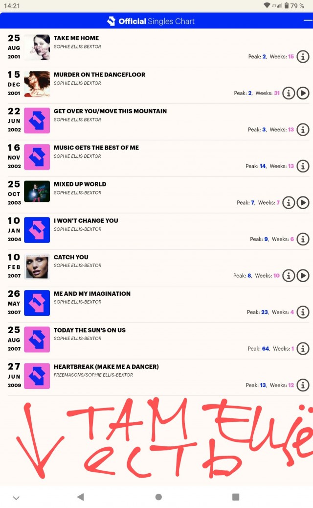 Как сейчас выглядят певицы эпохи MTV?