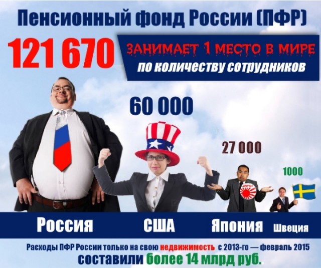 Социальный фонд закончил год с техническим дефицитом почти на ₽600 млрд