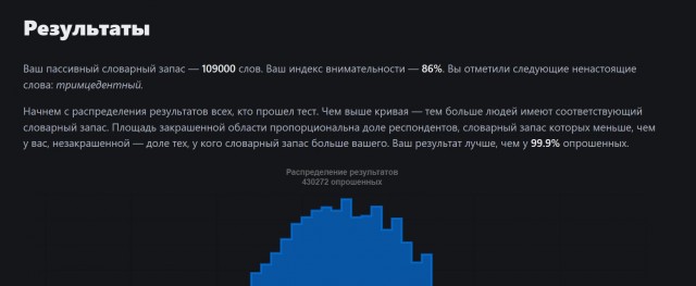 Хотите узнать свой словарный запас?
