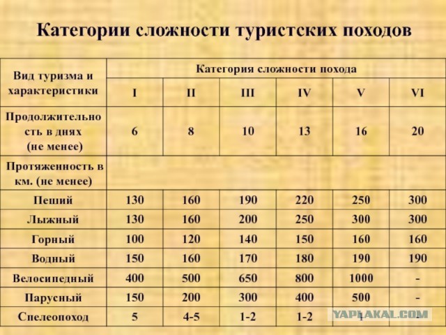 Прорыв из окружения...