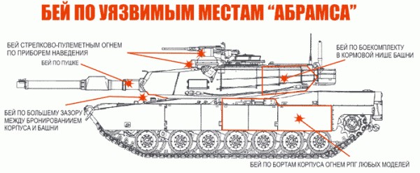 Россия вооружает Иорданию