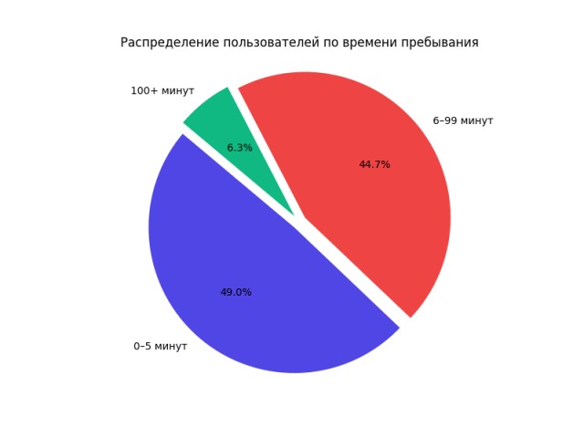 Маски-Шоу или Конкурс Короткого Креатива №31