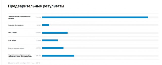 Поднажмем?