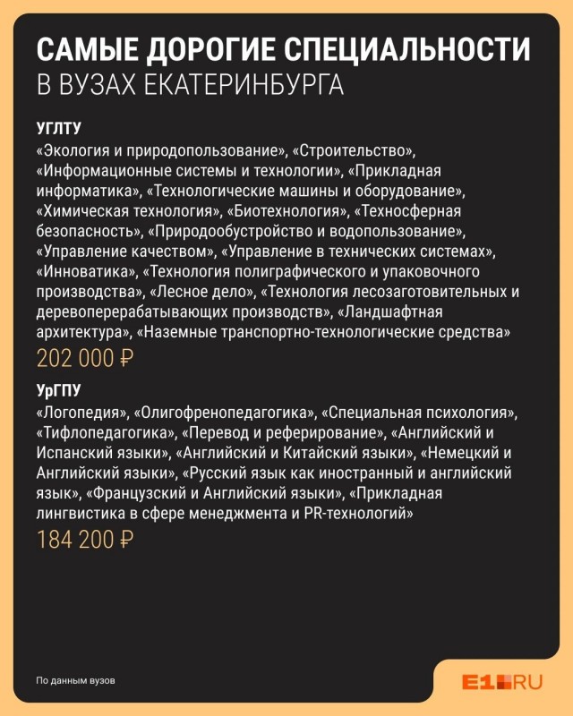 Топ самых дорогих специальностей в вузах Екатеринбурга