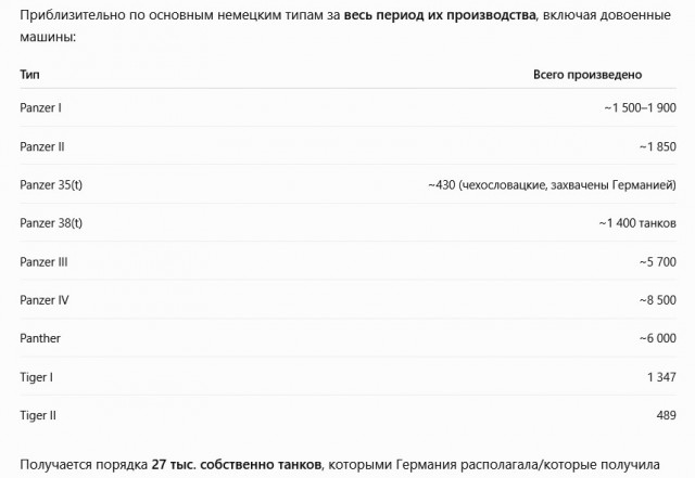 Про танки ВОВ