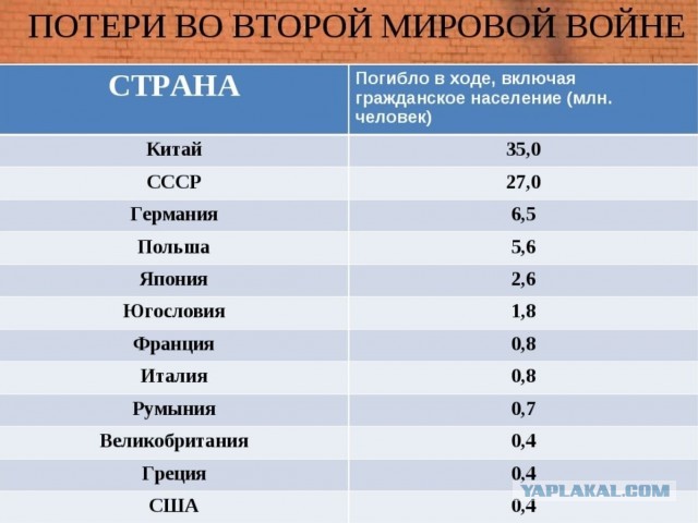 Эрдоган предложил отменить право вето в Совете Безопасности ООН