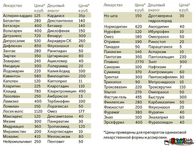 Истории от врачей - 29