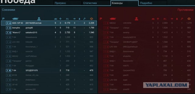 Armored Warfare