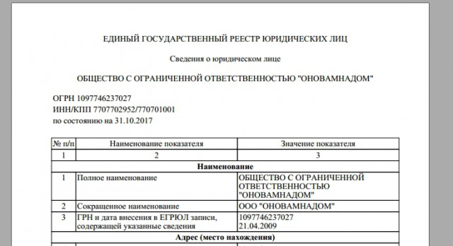 Необычные наименования юр.лиц