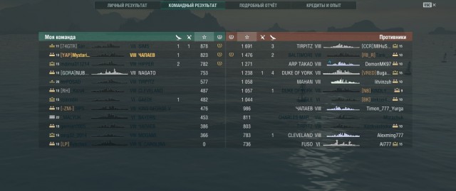 World of Warships - 5