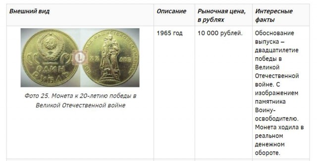 ТОП-10 самых дорогих монет СССР