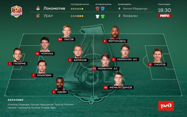 Чемпионат России по футболу 2018-2019( часть X)