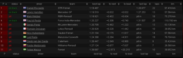 Формула-1 (сезон 2012)