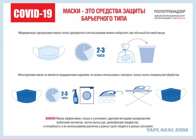 Пандемия. Коронавирус. Россия и мир. Последняя информация. Часть 11