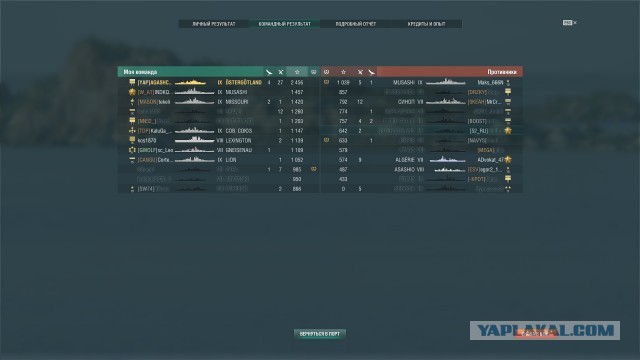 World of Warships - 8