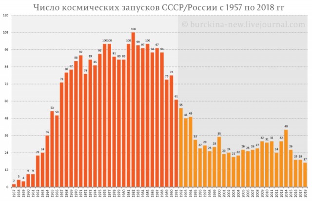 В США предложили России вместо «Ангары» летать на батуте