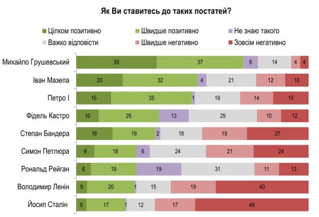 Путин заявил, что США организовали вооруженный переворот на Украине в 2014 году