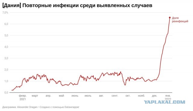 Пандемия. Коронавирус. Россия и мир. Часть 28