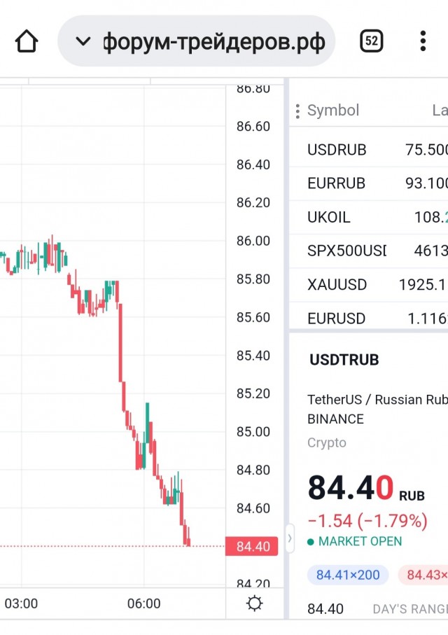 Форекс! Что происходит?