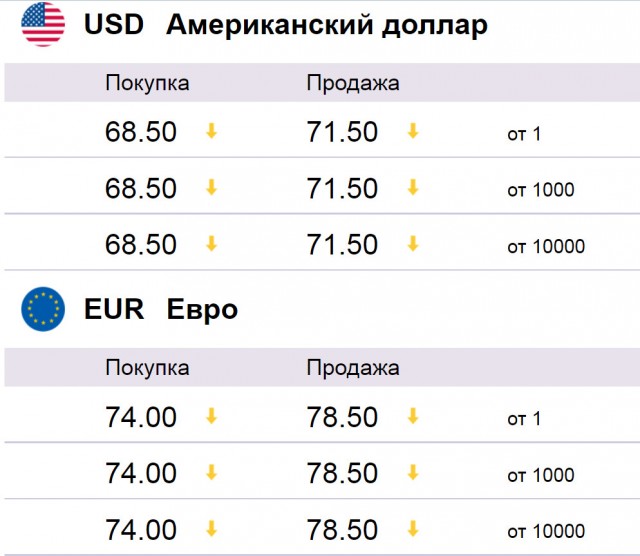 Доллар или рубль. Перестройка мышления. Пора принимать решение.