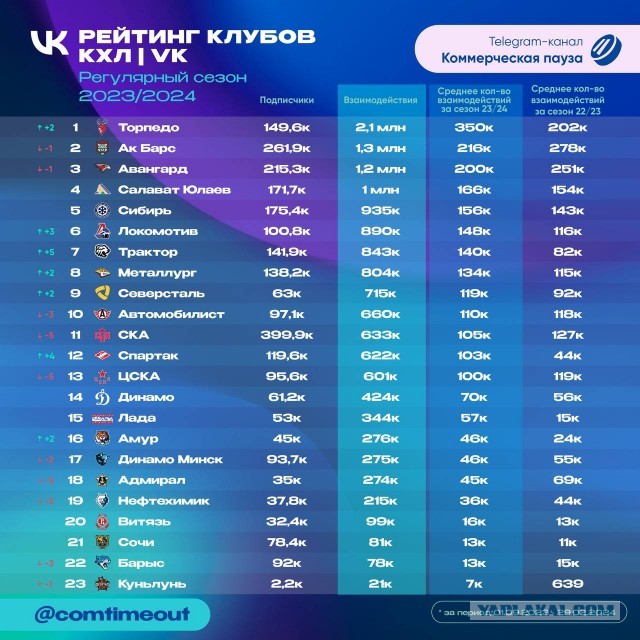 Веселее вы в хоккее*