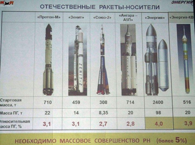 Самую большую ракету в истории человечества сегодня ночью запустил SpaceX