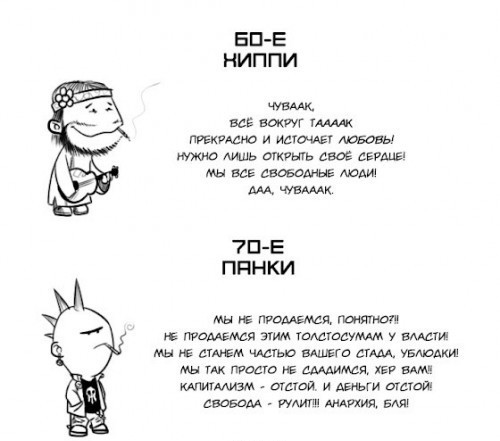 Разные эпохи, разные субкультуры