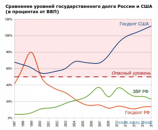 МВФ признал долг Украины перед Россией официальным