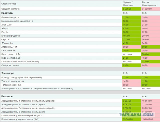 Жители Крыма рассказали о жизни после воссоединения с Россией