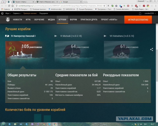 World of warships