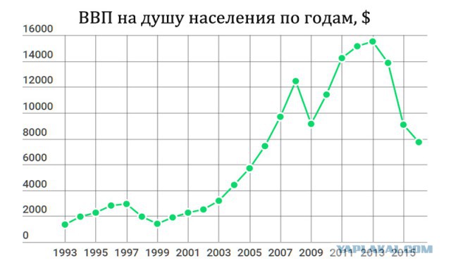 Верхи не могут, низы не хотят. К чему идем?