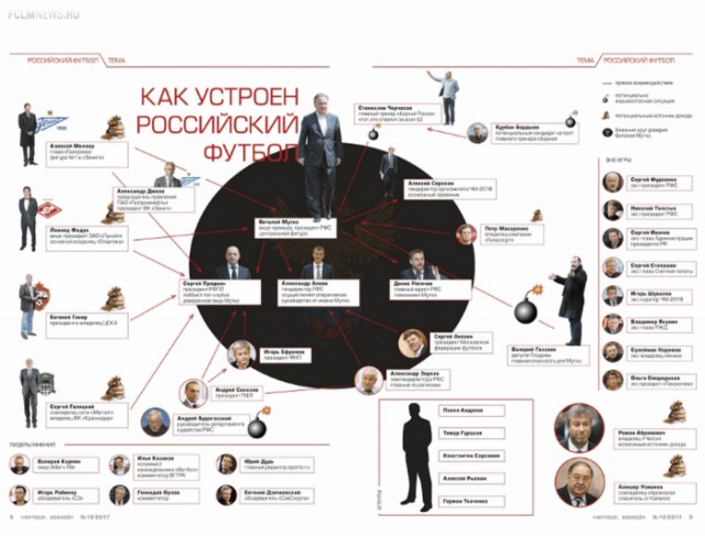 Футбол Чемпионат России 2016-17. Кубок России,РФПЛ,ФНЛ. Часть  XVII