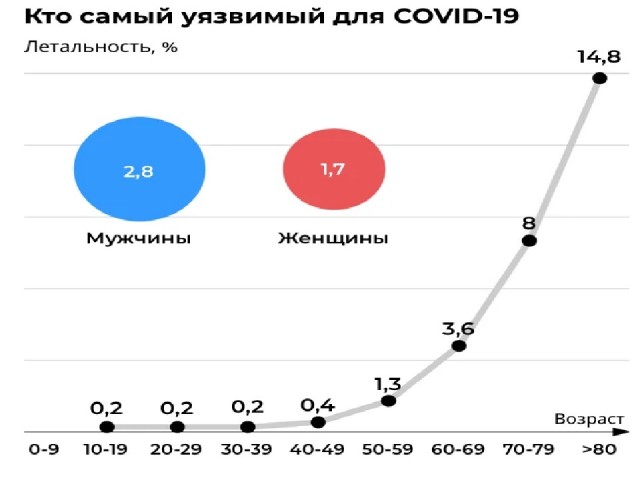 Паника, которая раздувается в мире из-за коронавируса