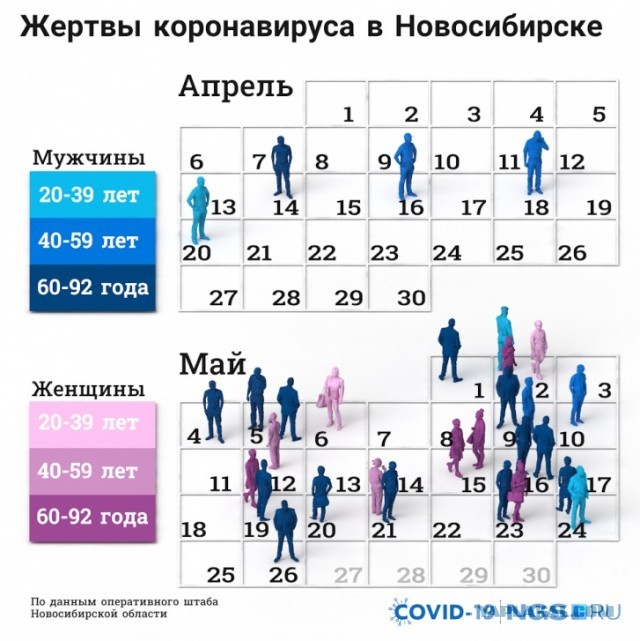 Пандемия. Коронавирус. Россия и мир. Последняя информация. Часть 16